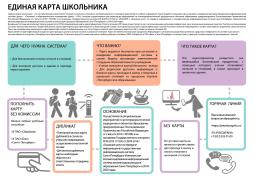 Единая карточка школьника